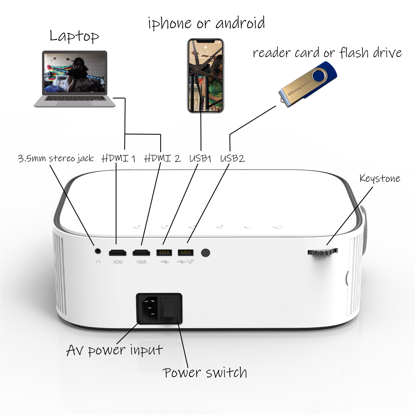 YG551 projector LED projector
